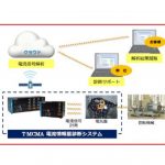 高田工業所,クラウド型回転機械診断サービス「TM-CLOUD」を販売開始