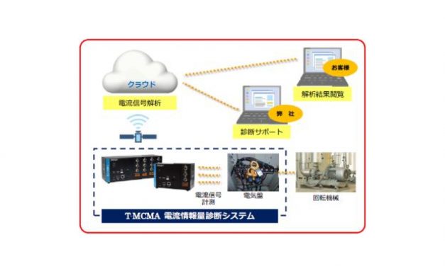 高田工業所，クラウド型回転機械診断サービス「TM-CLOUD」を販売開始