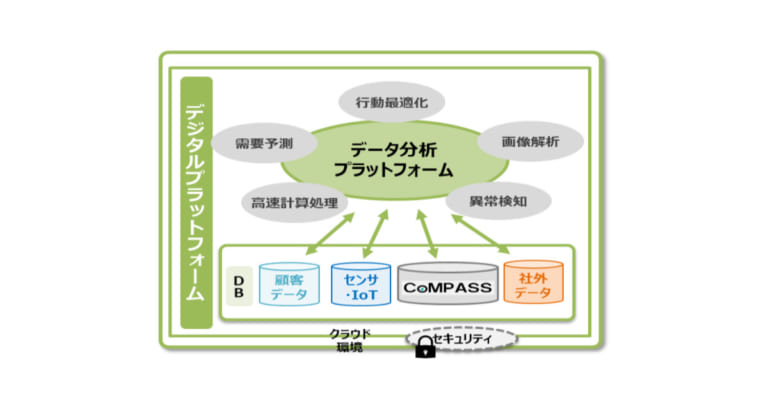 ENEOSホールディングス,「デジタルトランスフォーメーション銘柄 2020」に選定される