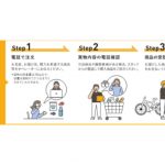 ENEOS,「ENEOS買物代行」の実証を開始