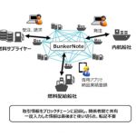 豊田通商，船舶向け燃料受発注を一元管理するクラウドサービスを提供開始