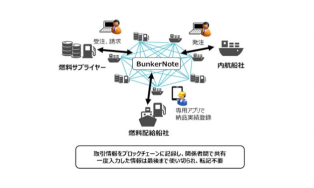 豊田通商，船舶向け燃料受発注を一元管理するクラウドサービスを提供開始