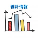 2022年9月の潤滑油販売実績
