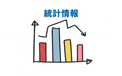 2025年7月の建設機械出荷金額統計