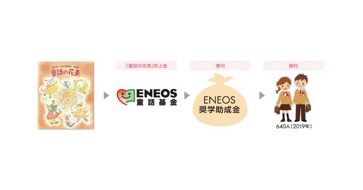 ENEOSホールディングス，全国社会福祉協議会へ寄付