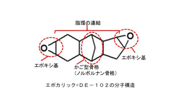 ENEOS，新構造脂環式エポキシモノマー「EPOCHALIC®」の販売を開始