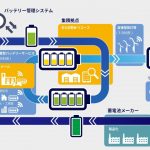 ENEOSホールディングスとMIRAI-LABO，バッテリー循環社会実現に向けた協業を開始