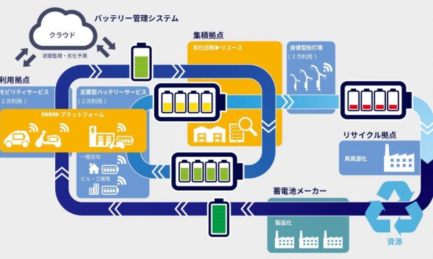 ENEOSホールディングスとMIRAI-LABO，バッテリー循環社会実現に向けた協業を開始