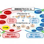 ENEOSとNEC，電動車両の充電ネットワーク拡充に向けた協業検討を開始