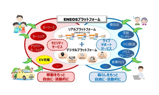 ENEOSとNEC，電動車両の充電ネットワーク拡充に向けた協業検討を開始