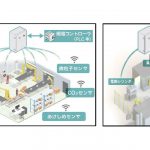 新東工業,生産現場の設備やセンサの情報を一元管理するシステムを発売