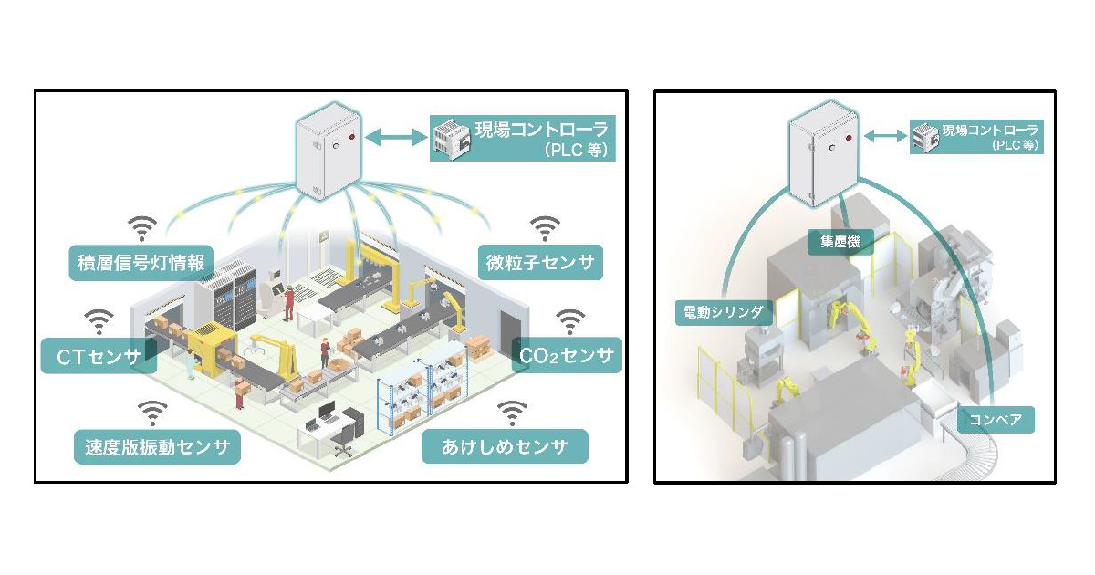 21_6_23_4 新東工業,生産現場の設備やセンサの情報を一元管理するシステムを発売
