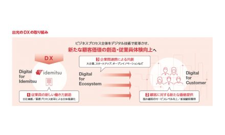 出光興産,「デジタルトランスフォーメーション銘柄2021」に選定される