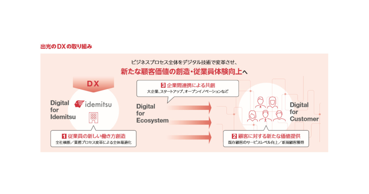 出光興産，「デジタルトランスフォーメーション銘柄2021」に選定される
