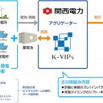 出光興産,再生可能エネルギーアグリゲーション実証事業へ参画