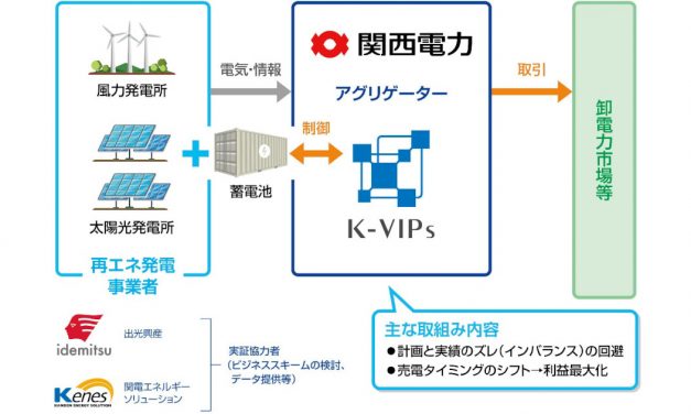 出光興産，再生可能エネルギーアグリゲーション実証事業へ参画