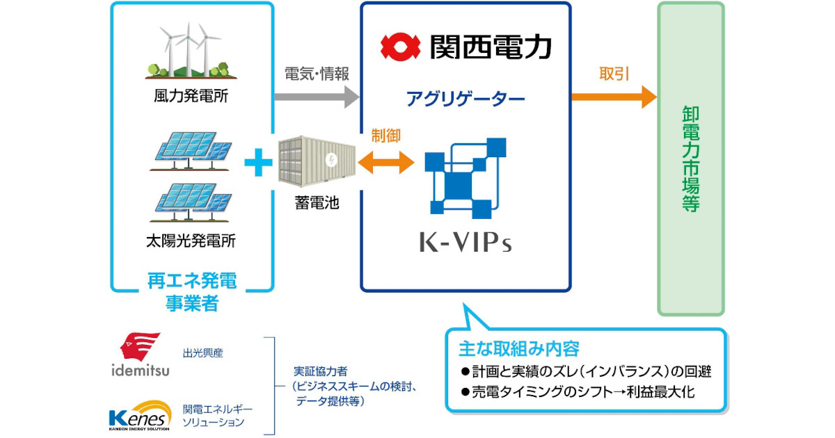 出光興産，再生可能エネルギーアグリゲーション実証事業へ参画