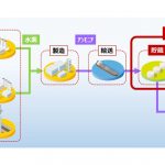 出光興産とIHI，既設設備を活用したアンモニアサプライチェーン構築の共同検討を開始