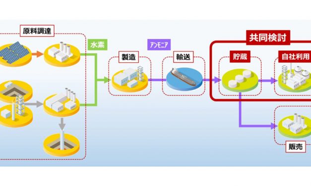 出光興産とIHI，既設設備を活用したアンモニアサプライチェーン構築の共同検討を開始