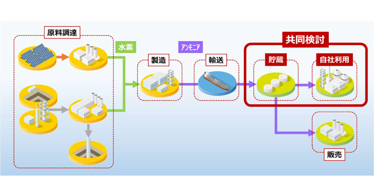 出光興産とIHI，既設設備を活用したアンモニアサプライチェーン構築の共同検討を開始