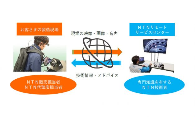 NTN，リモートによる技術支援サービスを開始