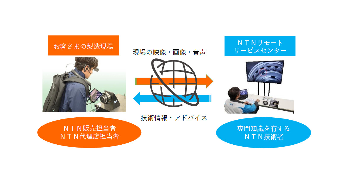 NTN，リモートによる技術支援サービスを開始
