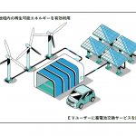 ENEOSホールディングスとAmple，EV向け蓄電池交換サービスの提供に向けた協業開始