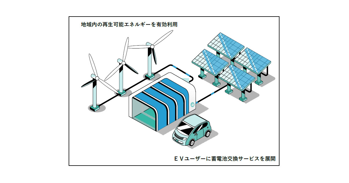 ENEOSホールディングスとAmple，EV向け蓄電池交換サービスの提供に向けた協業開始