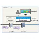 NTN，産業用IoTプラットフォーム向け軸受診断アプリを開発