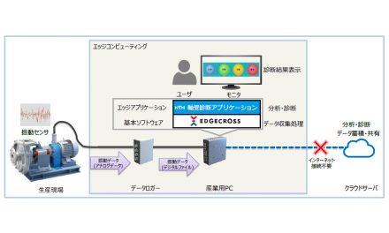 NTN,産業用IoTプラットフォーム向け軸受診断アプリを開発