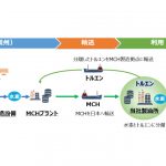 ENEOS，オリジン社と日豪間CO₂フリー水素サプライチェーン構築に向けた協業検討を開始