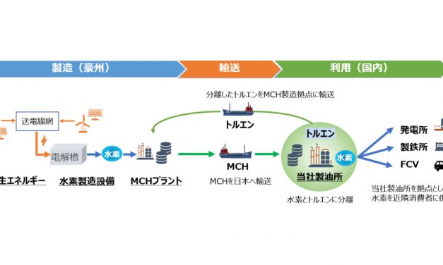 ENEOS，オリジン社と日豪間CO₂フリー水素サプライチェーン構築に向けた協業検討を開始
