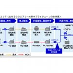 ENEOS，CO₂フリー水素サプライチェーン構築に向けた調査事業を実施