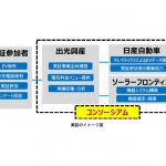 出光興産,ダイナミックプライシングを活用したEV充電サービス実証事業を開始