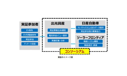 出光興産,ダイナミックプライシングを活用したEV充電サービス実証事業を開始