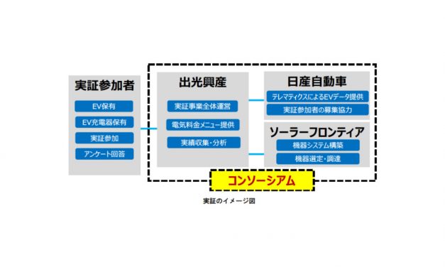 出光興産，ダイナミックプライシングを活用したEV充電サービス実証事業を開始