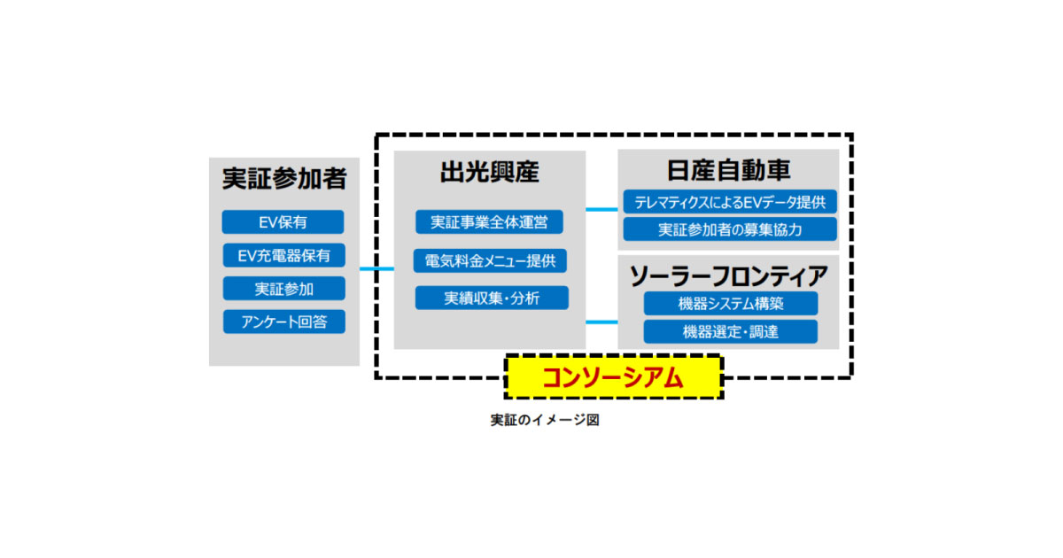21_9_1_2 出光興産,ダイナミックプライシングを活用したEV充電サービス実証事業を開始