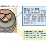 ENEOS NUC，超高圧・高圧電線絶縁用ポリエチレンの生産能力を増強