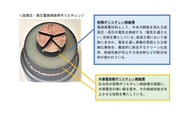 ENEOS NUC，超高圧・高圧電線絶縁用ポリエチレンの生産能力を増強