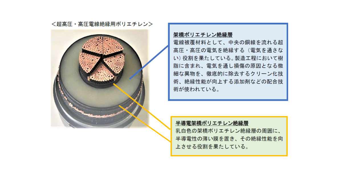 21_9_1_3 ENEOS NUC,超高圧・高圧電線絶縁用ポリエチレンの生産能力を増強