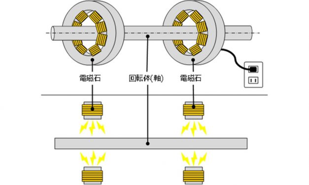 ジェイテクト，下水処理場用送風機向け磁気軸受製品の開発を発表