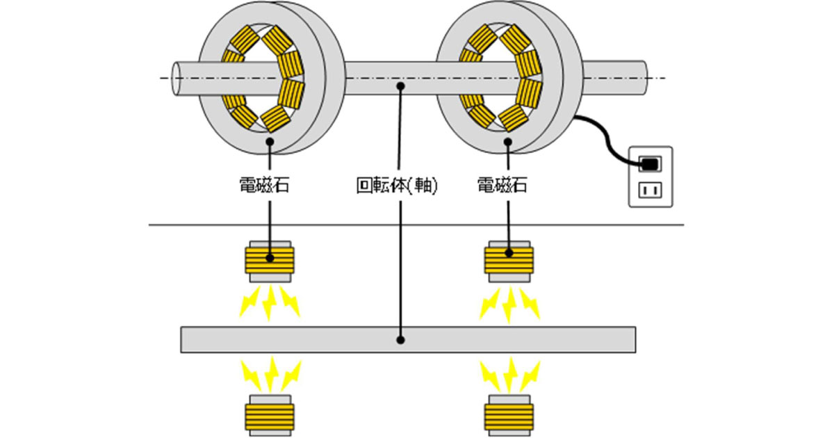 磁気軸受-光洋マグネティックベアリング／ジェイテクト