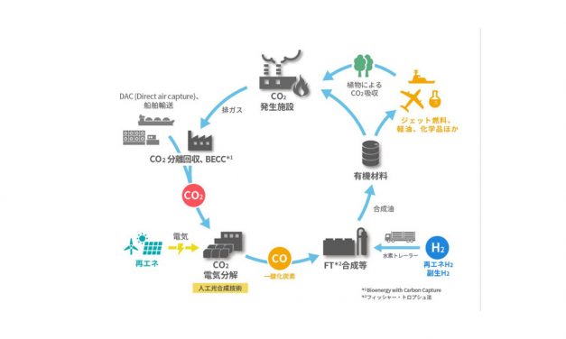 出光興産など6社，環境省の「二酸化炭素の資源化を通じた炭素循環社会モデル構築促進事業」に採択