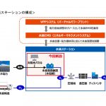 ENEOS，国内初となる水素ステーション内で製造したCO₂フリー水素の商用販売を開始