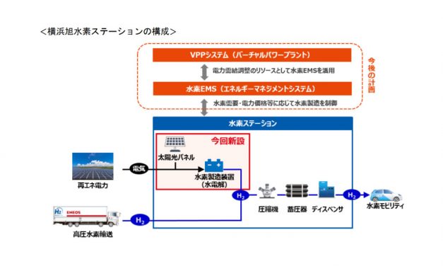 ENEOS，国内初となる水素ステーション内で製造したCO₂フリー水素の商用販売を開始