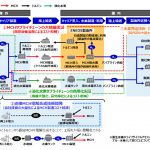 ENEOS，CO₂フリー水素サプライチェーン構築の実証事業4件がグリーンイノベーション基金事業に採択