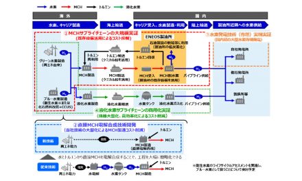 ENEOS,CO₂フリー水素サプライチェーン構築の実証事業4件がグリーンイノベーション基金事業に採択