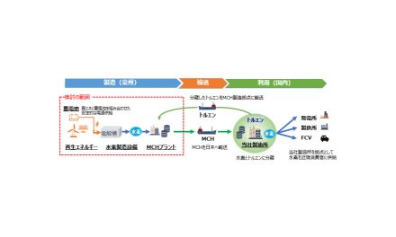 ENEOS,ネオエン社と日豪間CO₂フリー水素サプライチェーン構築に向けた協業検討を開始