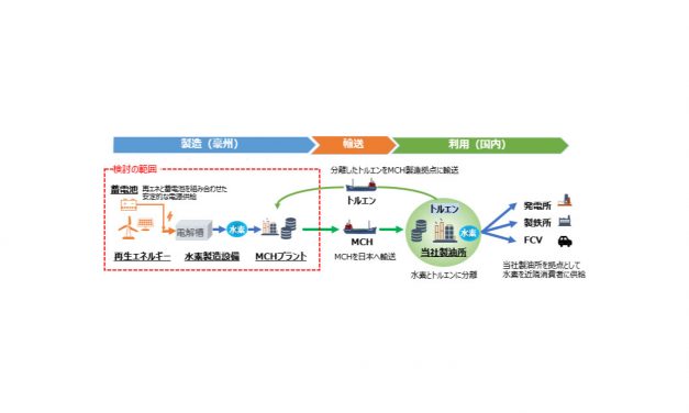 ENEOS，ネオエン社と日豪間CO₂フリー水素サプライチェーン構築に向けた協業検討を開始