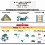 出光興産，ソーラーフロンティアの事業構造改革について発表